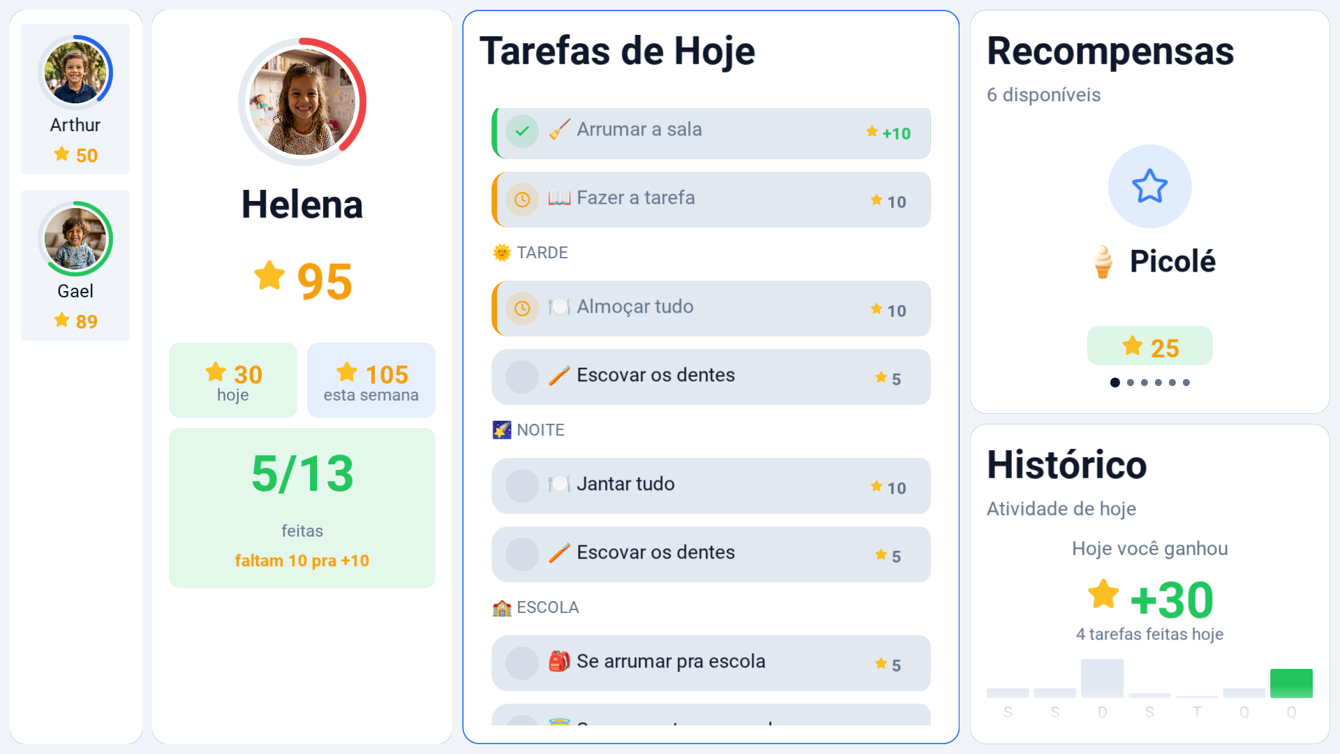 Kipup family TV dashboard